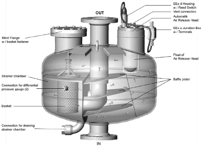 Агрегаты для приема и внутрискладских перекачек топлива